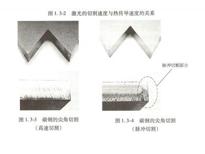 激光氧化反應(yīng)的熱傳導(dǎo)與激光切割速度的關(guān)系